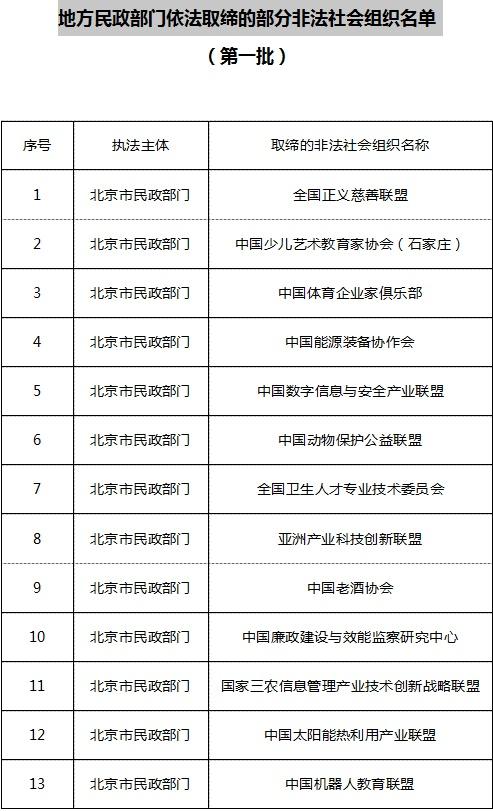 什么是非法團體？非法團體是怎么撈錢的？