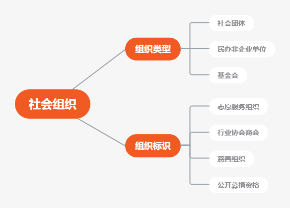 什么是非法團體？非法團體是怎么撈錢的？